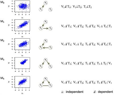 Learning Causal Biological Networks With the Principle of Mendelian Randomization